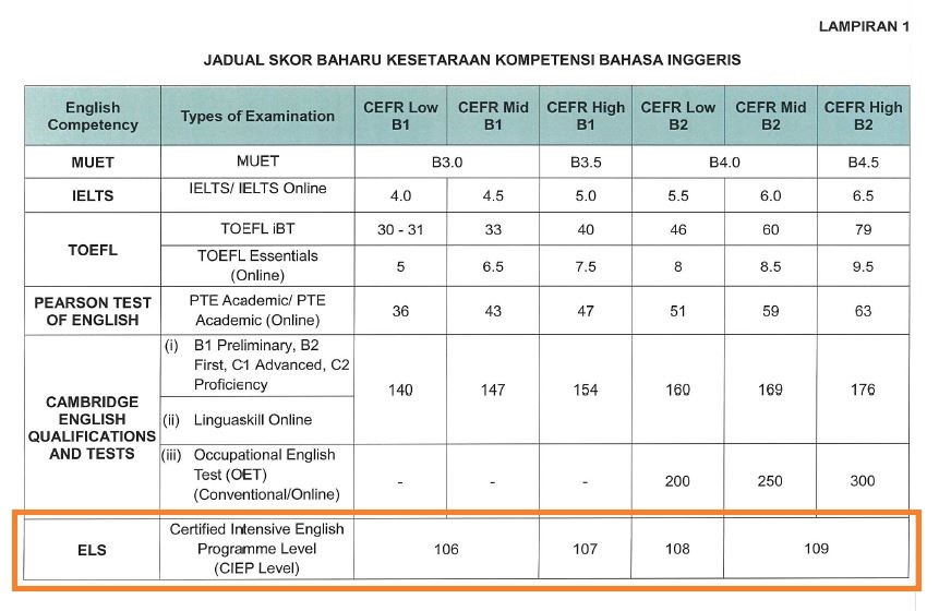 The Ministry of Higher Education, Malaysia (MOHE)