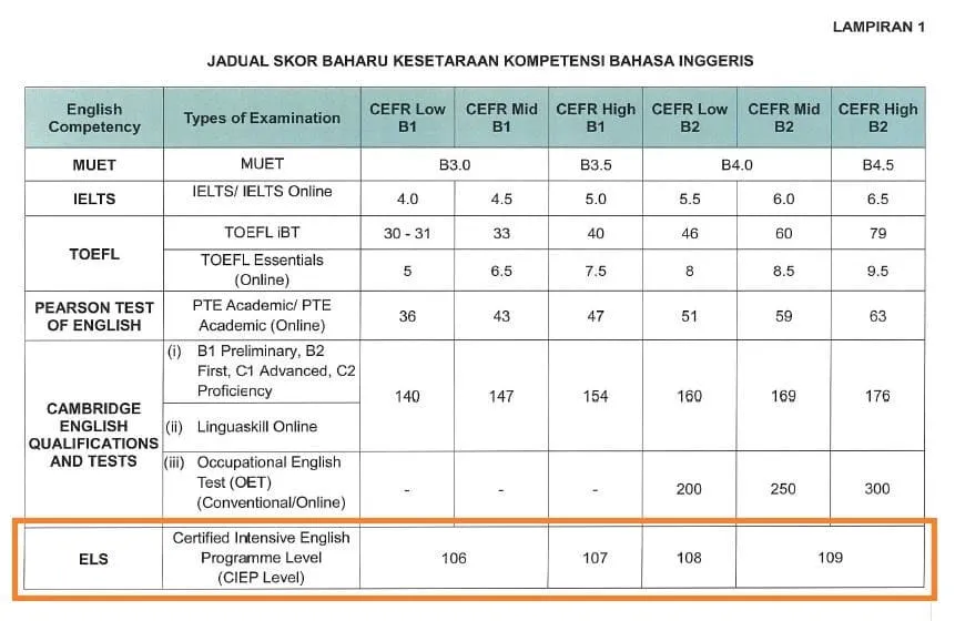 2023 – National Recognition 2023 – National Recognition